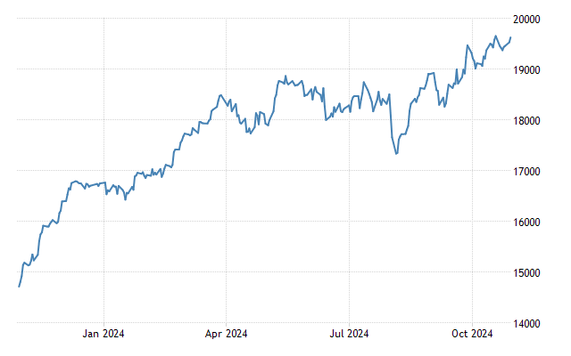 German-Stock